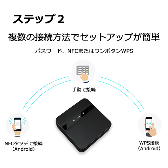 wifi レンタル 2GB / 毎日 365日 無制限 / 高速回線 往復送料無料 Pocket WiFi レンタルwifi ルーター wi-fi 中継器 wifiレンタル ポケットWiFi ポケットWi-Fi 国内 LTE 出張 旅行 入院 一時帰国 テレワーク 在宅 勤務 引越し 5000mAh UZ-200