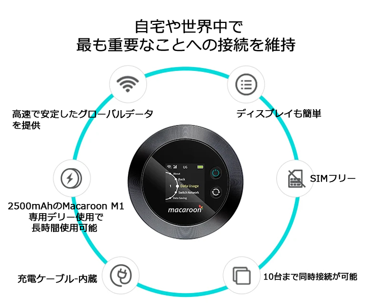 wifi レンタル 2GB / 毎日 7日間 / 高速回線 往復送料無料 Pocket WiFi レンタルwifi ルーター wi-fi 中継器 wifiレンタル ポケットWiFi ポケットWi-Fi 国内 LTE 出張 旅行 入院 一時帰国 テレワーク 在宅 勤務 引越し Macaroon-M1